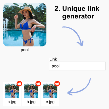 Upload media once and get a unique URL for every post. Mods have no idea you already posted it in another sub.